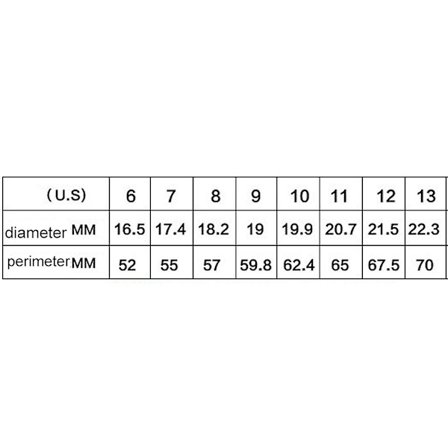 Medicinsk Tilstandsalarm Diabetes Titanium Unisex Bånd Finger Ring Smykke Gave