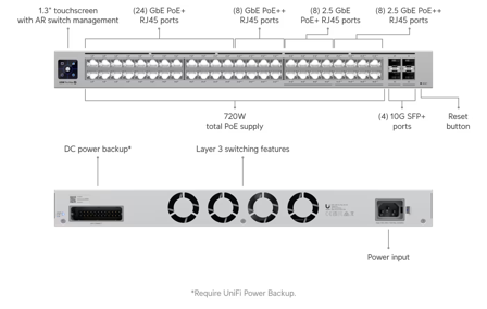 Ubiquiti UniFi Pro Max 48 PoE - switch - 48 porter - Styrt - rackmonterbar