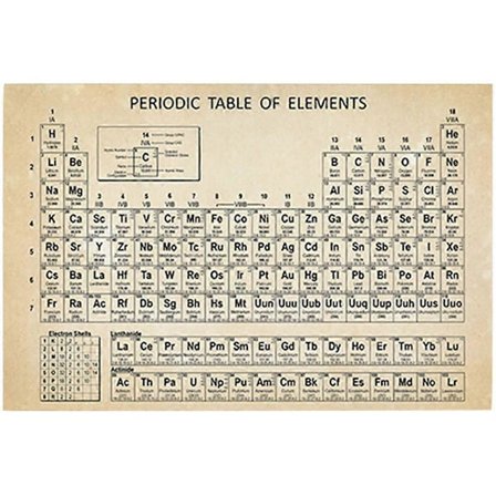 Periodisk System Plakat Uden Ramme Videnskabsplakat Periodisk System Element Oversigt
