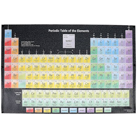 1 stk Periodisk System av Elementene Plakat Veggkunst Maleri Dekorativt Bilde