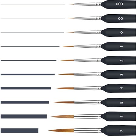 10 Delers Detalj Akvarell/Akrylmaling Penselsett, Lite Fint Penselsett Profesjonell Kunstmodelllaging for Miniatyr, Modell, Negl, Ansiktsmaling, Olje