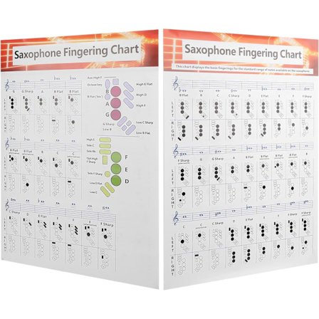 [LLC] Sax Nybegynderguide Saxofon Fingerdiagram Plakat, Blæse- & Træblæseinstrument Saxofon Fingerdiagram Grundlæggende Guide Øvelsessammenligning