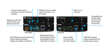 ATLONA Avance AT-AVA-EX100CE-BP-KIT - sender og mottaker - video/lyd/infrarød/seriell-utvider - RS-232, HDMI, HDBaseT, infrarød