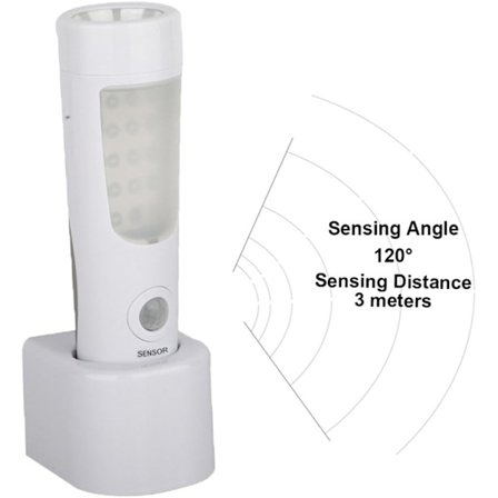 4-in-1 Liiketunnistimella Varustettu Seinävalaistus, Virrankatkaisu LED-Valo, E