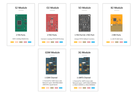 YEASTAR PBX zub. Modul 1 GSM Port