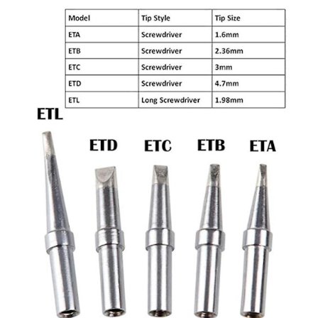 -10 stk. Weller Et-serie loddespids rent kobber Eta Etb Etd Ets Ett Wesd51 Wesd50 Wcc100 blyfri loddespids loddespids