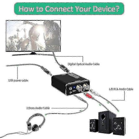 Digital til Analog Konverter, Optisk SPDIF til Analog RCA & 3.5mm Aux Stereo Lydadapter