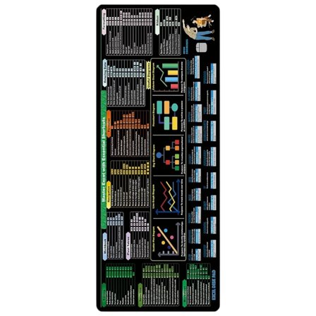 Excels Formel Genväg Skrivbordsunderlägg Halkfria Ytor Sydda Kanter för Produktivitet