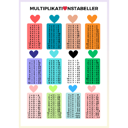 Hjärta Multiplikationstabeller Affisch Storlek 50×70 CM