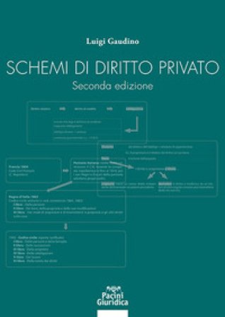 Schemi di diritto privato Luigi Gaudino