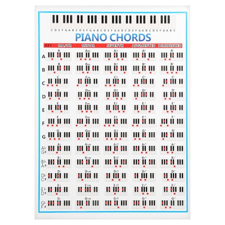 Pianonotdiagram 88 Tangenter Referencetræningsværktøj i Kobberpapir til Begyndere Lærere