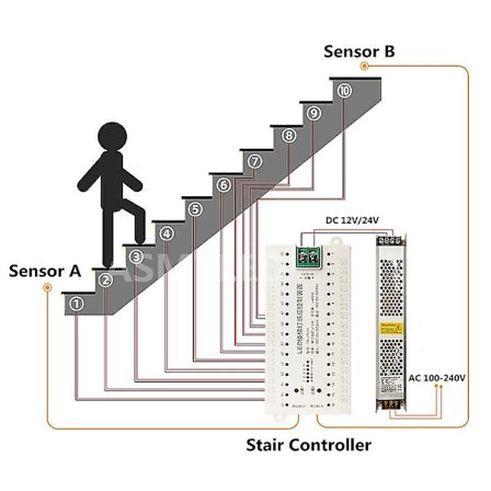 32 kanals LED trappe lys PIR bevægelsessensor controller til automatisk trappe stige trin induktion strip controllere