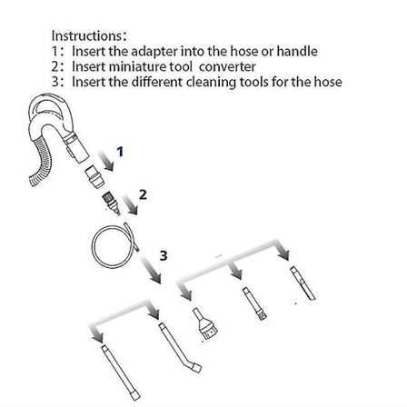 1 set Mini Micro-verktygsfäste passar alla dammsugare