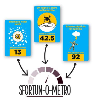 Stuff Happens... - Il Gioco Della Sf¿Ortuna!