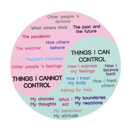Känn diagram klistermärke magnetisk bärbar känsla hjul dekoration magnetisk PVC klistermärke för dekoration (13.00X13.00X0.10CM, som visas på bilden)