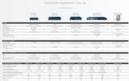 CLAVISTER Sfp Gigabit Transceiver 1000base-sx 550m 850nm Mm