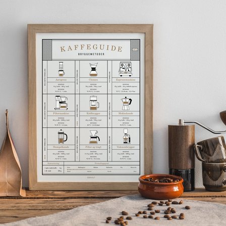 Plakat med Kaffeguide om Bryggemetoder fra Gehalt - Perfekt til køkkenet