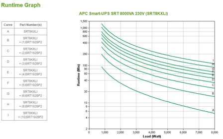 APC Smart-UPS SRT 8000VA - UPS - 8000 watt - 8000 VA