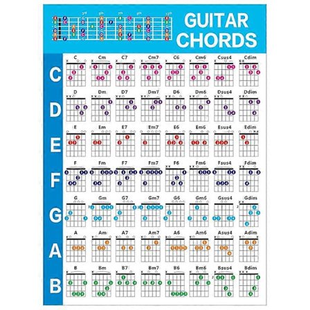 Akustisk Guitar Øve Akkorder Skala Diagram Guitar Akkord Fingersætning Diagram Lektioner Musik til Guitar