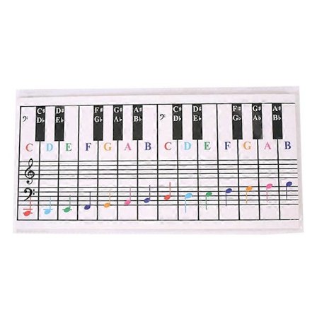 61 Tangenter 88 Tangenter Klaver Keyboard Reference Chart Fem Linjers Klaver Reference Chart Elektronisk Klaver Finger