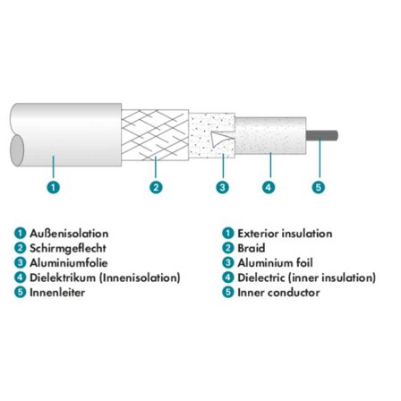 SCHWAIGER Antennenkabel 75 dB m. Winkel 3,0m Weiß