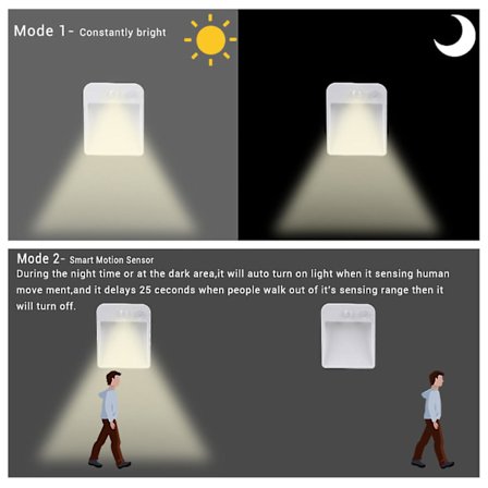 LED-nattlys for gang med infrarød induksjon, strømsparende USB-nattlys for trapper, toaletter, kjøkken, korridor