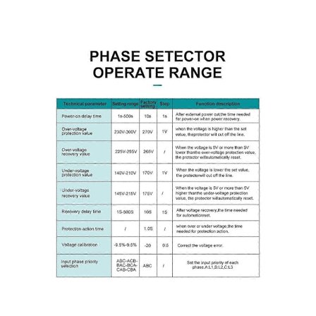 100A 3-fas 3P+N DIN-skena Fasväljare Voltmeter med Justerbart Över- och Underspänningsskydd