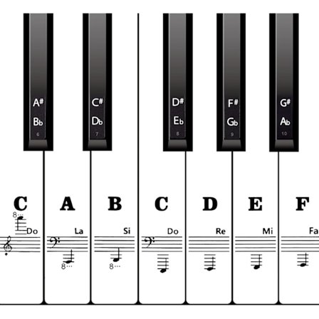 Pianotangentklistermärken för 88/61/54/49 tangenter, pianonotklistermärken, avtagbara och transparenta pianotangentbokstäver