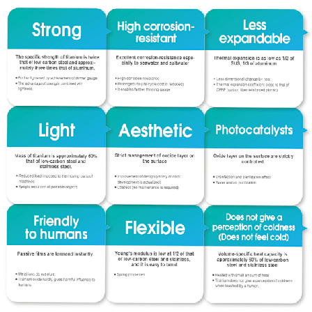 Ultralet 750 ml Titanium Gryde Bærbar Titanium Vandkrus Kop med Låg og Foldbart Håndtag Udendørs Camping Madlavning Picnic