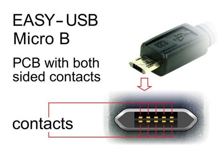 Delock USB-kabel - USB til Micro-USB type B - 3 m