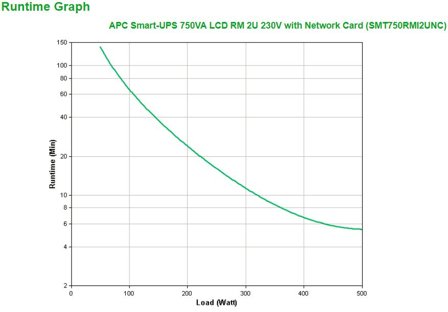 APC Smart-UPS 750VA LCD RM - UPS - 500 watt - 750 VA - med APC UPS Network Management Card