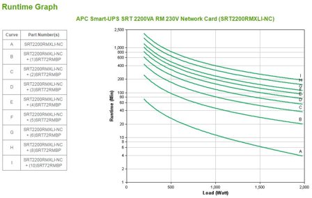 APC Smart-UPS SRT 2200VA RM - UPS - 1980 watt - 2200 VA - blysyre - med APC UPS Network Management Card