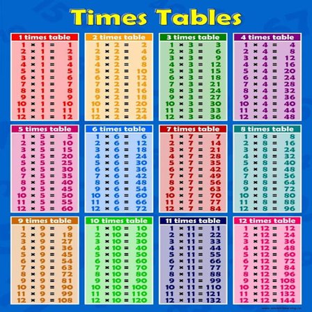 Multiplikationstabeller 1 til 12 Blå Plakat Vægkort Pædagogisk Matematik Summer Regnefærdighed Kunsttryk Vægkort