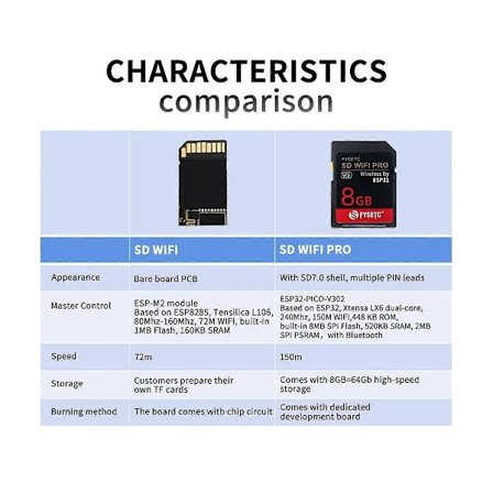SD WIFI Pro Trådløs Overføringsbase på ESP32 med 8GB Kort, Uploader Støtte Webserver for 3D P