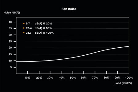 be quiet! TFX Power 3 - 300W, Gold