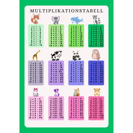 Barnrum Multiplikationtabell upp till 12 Affisch 50×70 CM