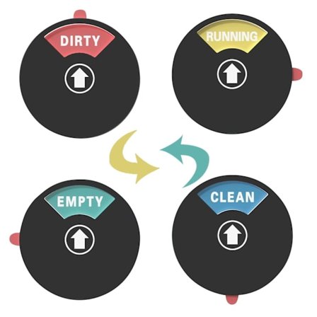 Diskmaskin Magnet Ren Smutsig Skylt Indikator, Magnetisk Diskmaskinsstatusmarkör för Köksorganisation