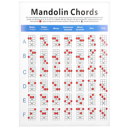 Praktisk Mandolin Akkorddiagram Gripebrett Noter Belagt Papir for Nybegynnere Voksen Barn