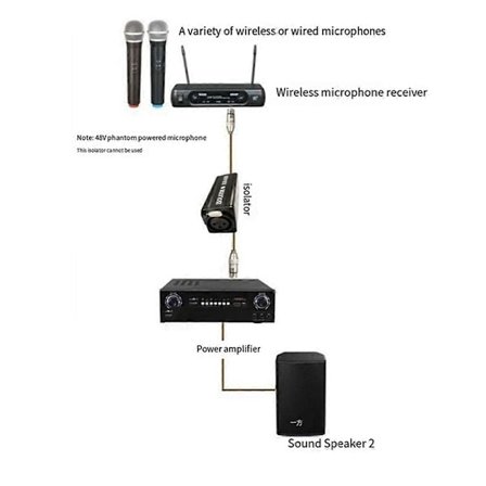 Audio-kaapelin erotin kohinan maadoitussilmukka Audio-erotin XLR poistaa, naaras-uros