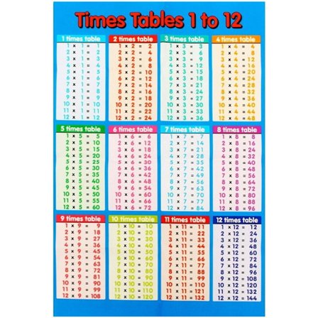 Irrotettava kertotaulu seinätarra, 99 kertotaulua, koulun seinäkoriste lapsille, yhteensopiva perusopetuksen kanssa