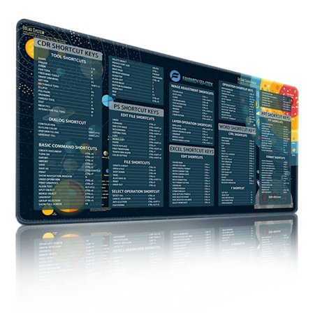 Excel-tangentbordsgenvägar Musmatta, Utökad Stor Fuskmatta, PC Office Kalkylblad Tangentbord Matta, Halksäker Sydd Kant 300*600*2Mm